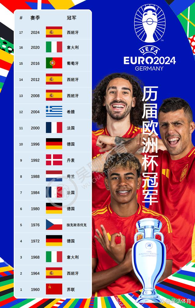 关于荷兰女足队厮杀连战,圆满夺得欧洲杯冠军的信息 关于荷兰女足队厮杀连战,圆满夺得欧洲杯冠军的信息