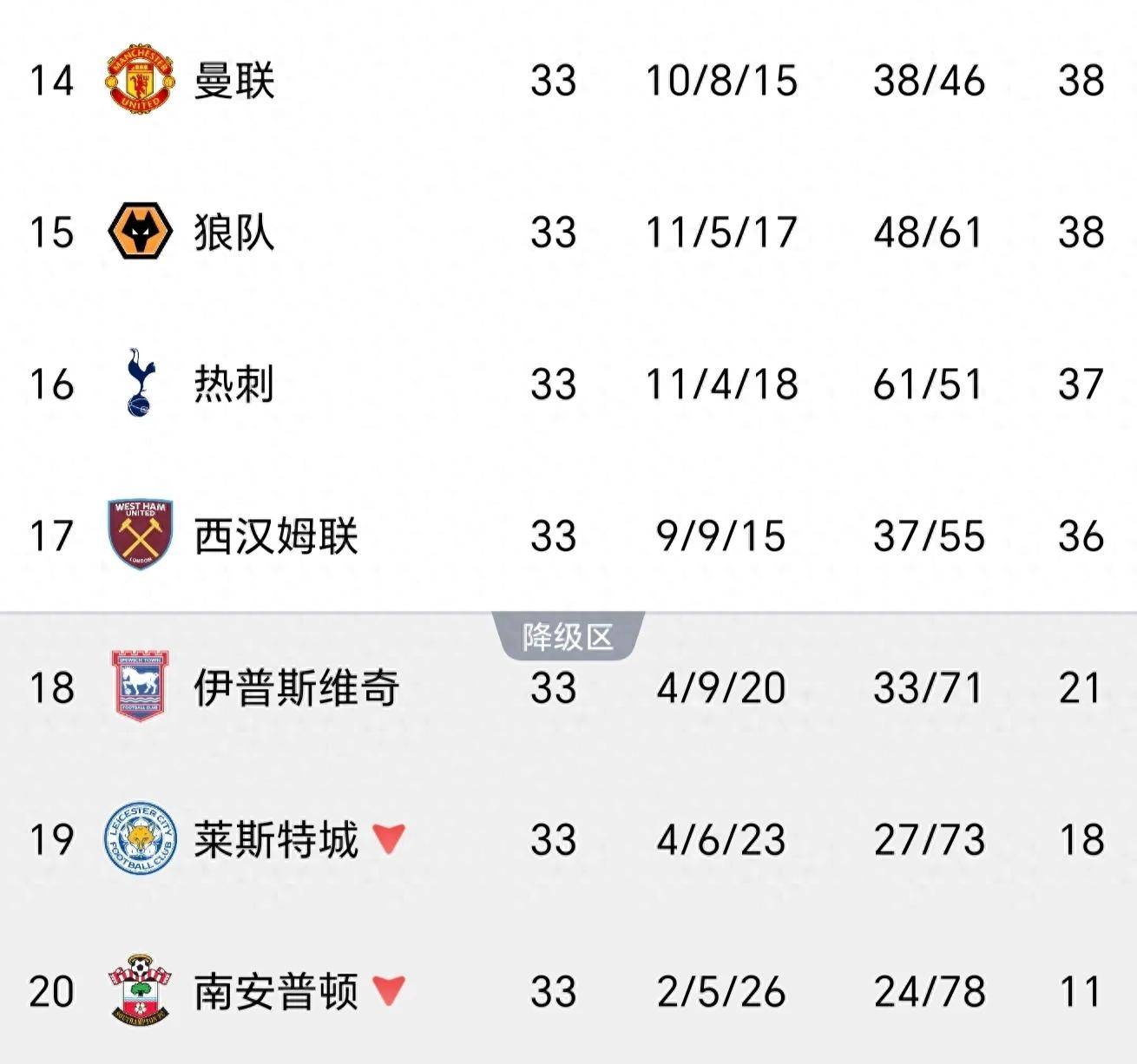 爱游戏网页版登录入口-热刺盘点胜负，球队表现五五开的简单介绍