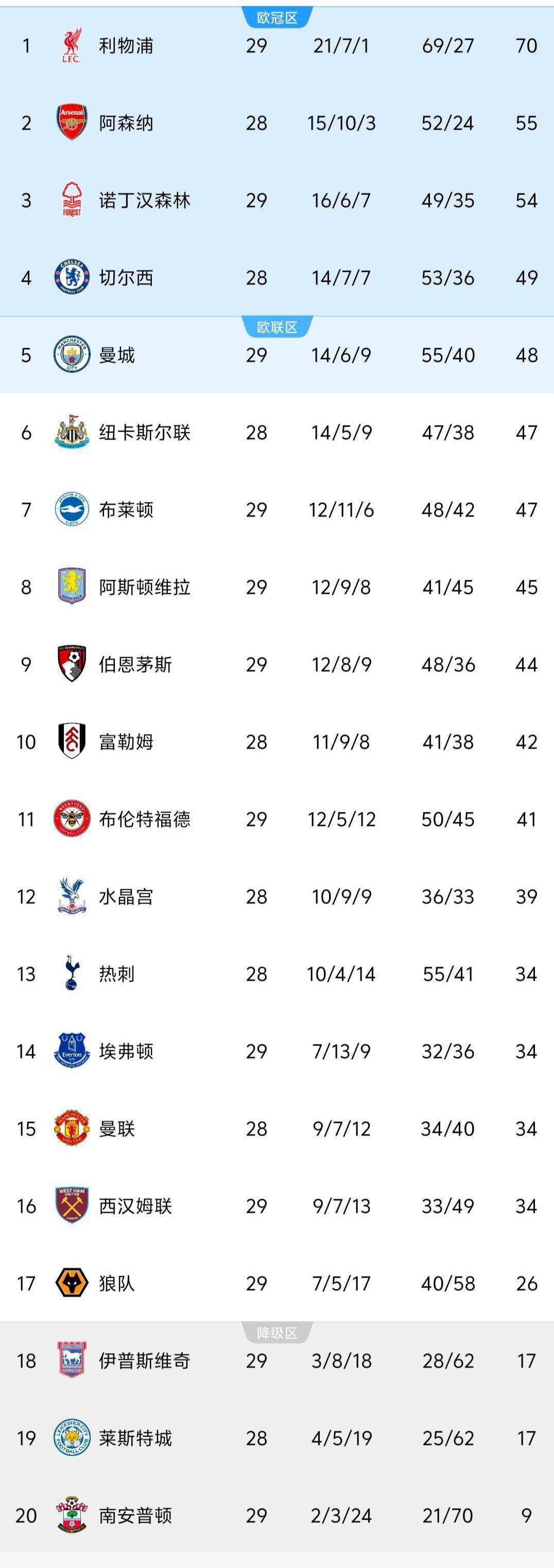 爱游戏登录-关于瓦伦西亚客场力克曼联，英超降级形势堪忧的信息