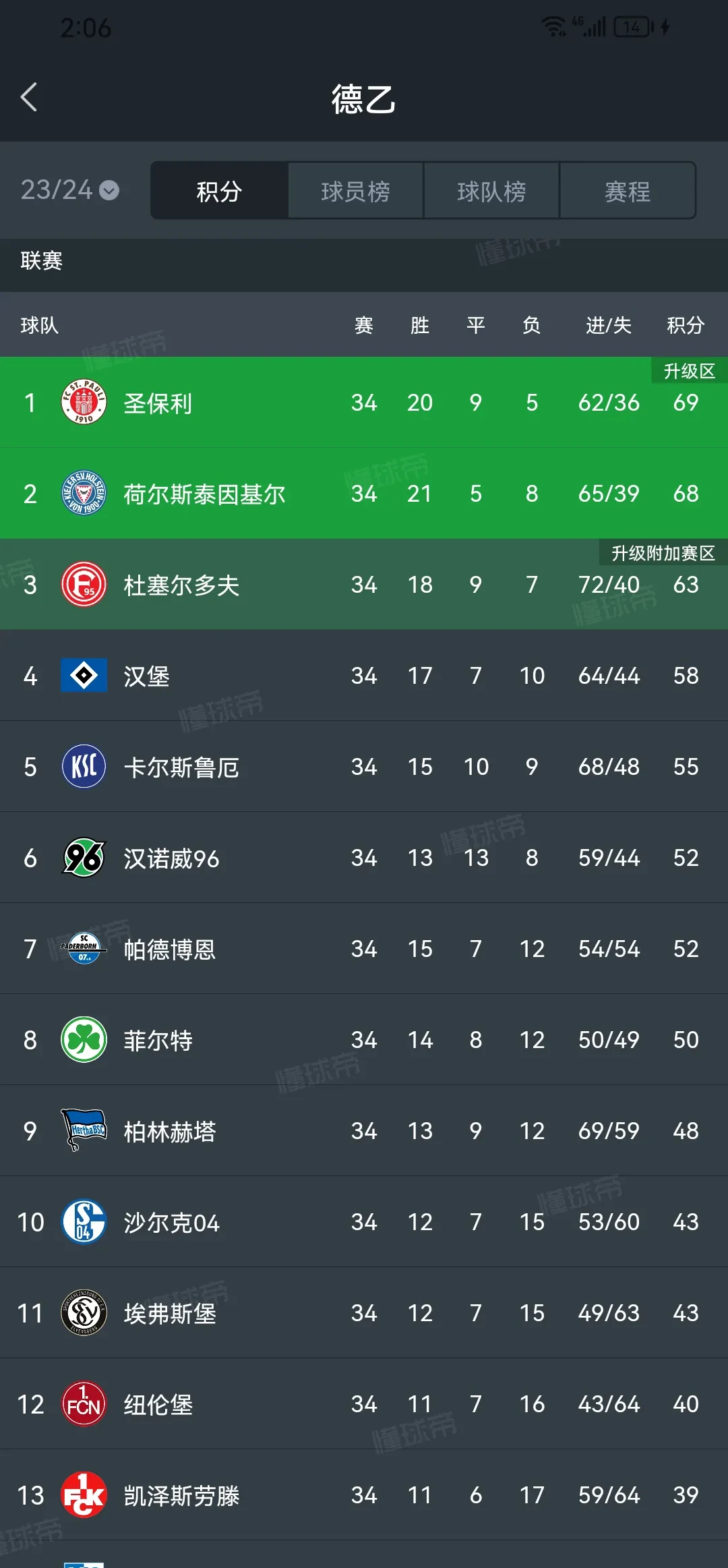 爱游戏体育地址-汉堡在欧冠预选赛再度告捷，晋级希望大增的简单介绍