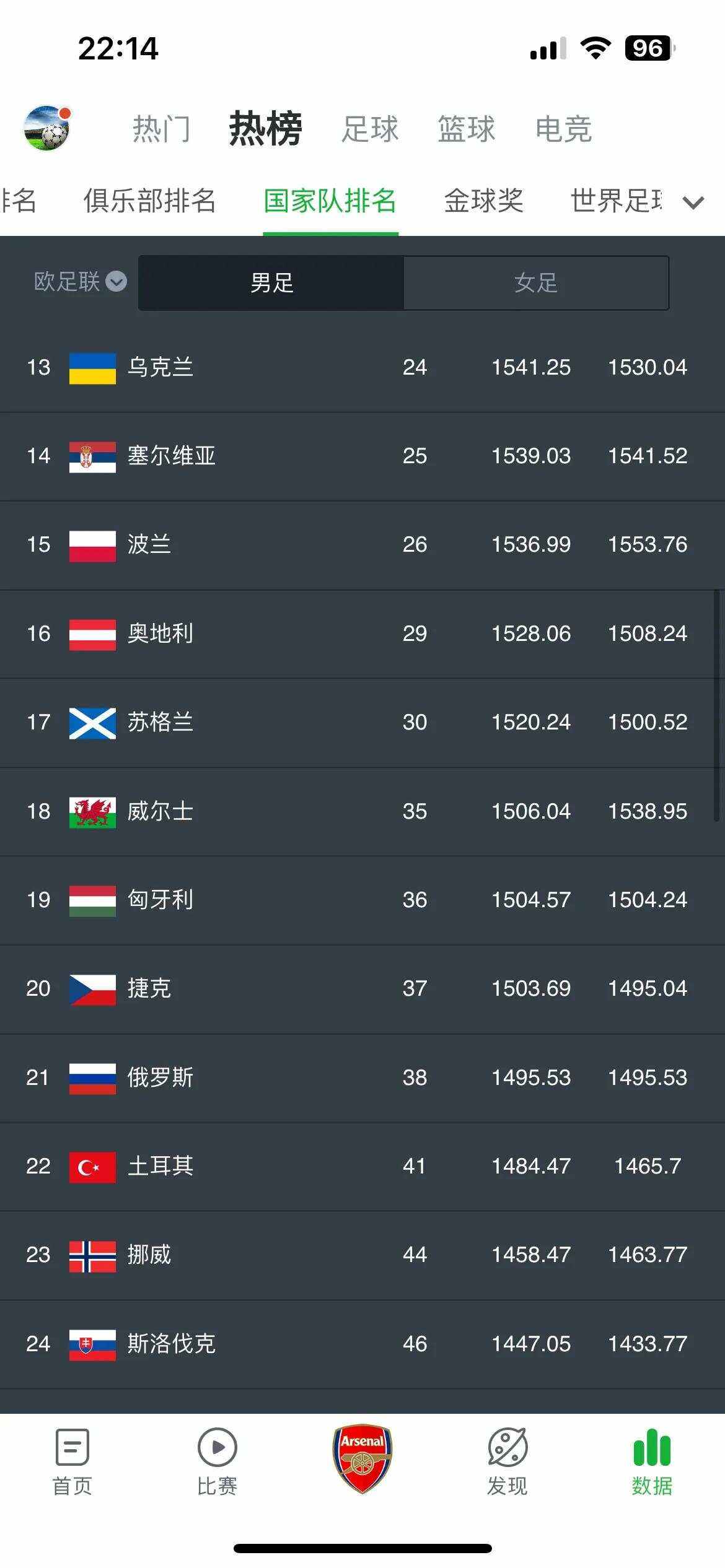 包含马耳他队客场大胜摩尔多瓦，晋级资格的词条