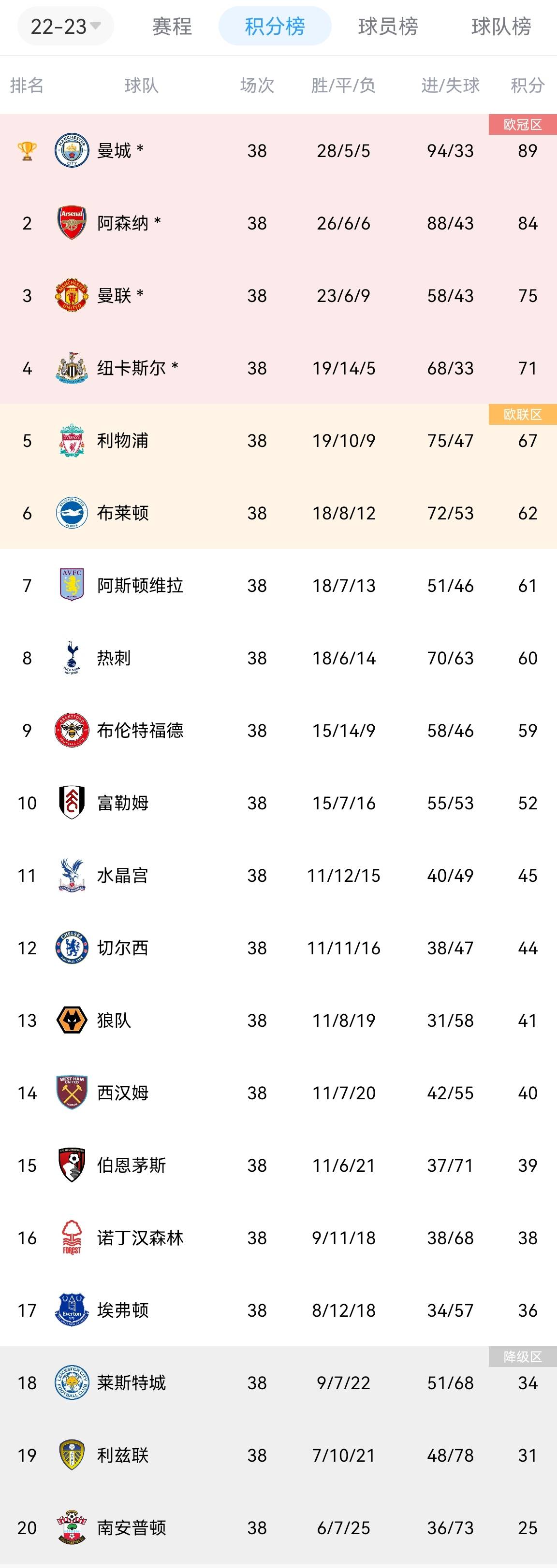 爱游戏官网-利兹联主场获胜，稳固积分榜位置