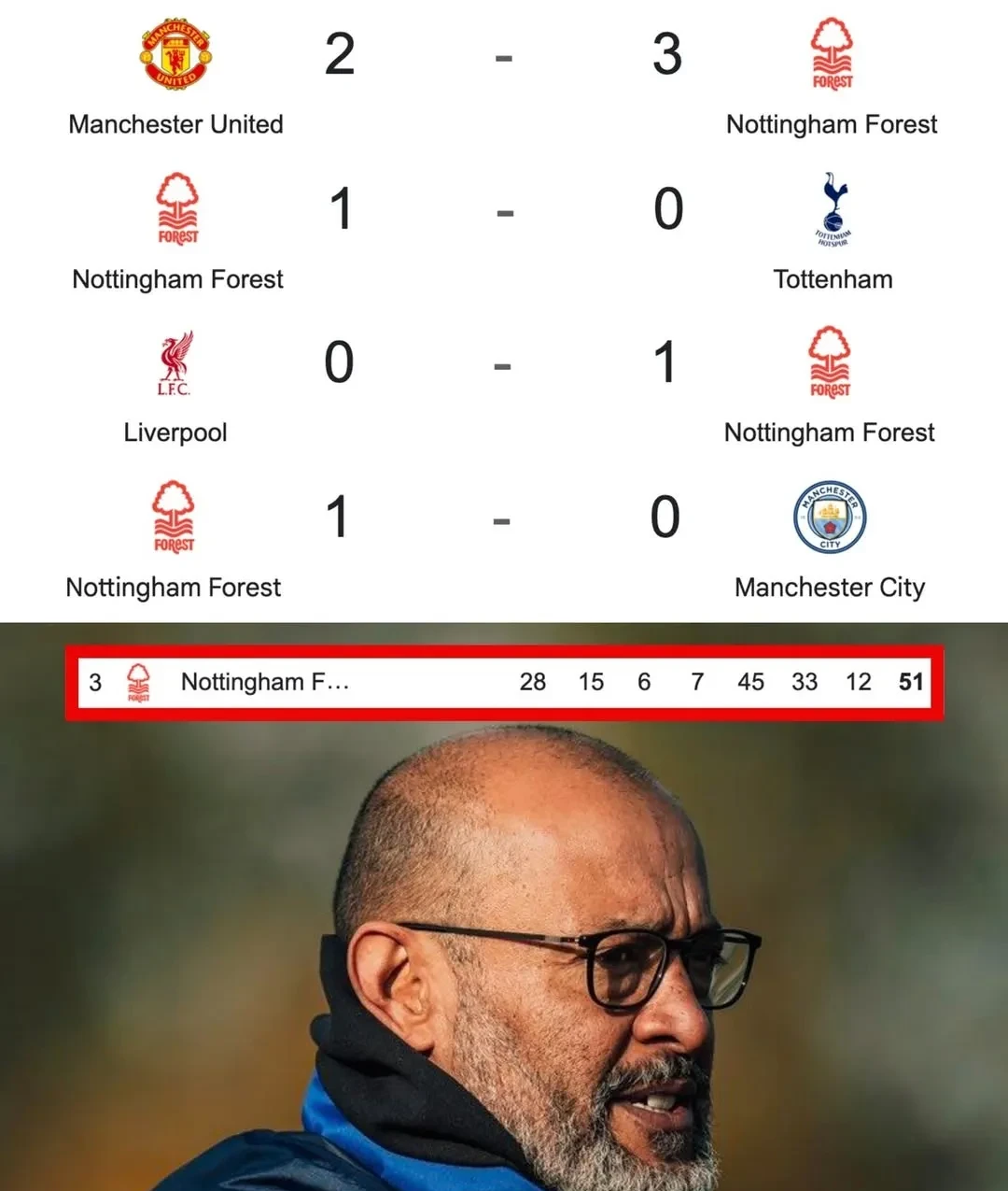 爱游戏官网-诺丁汉森林连续遭遇失利，教练组寻求突破之道的简单介绍