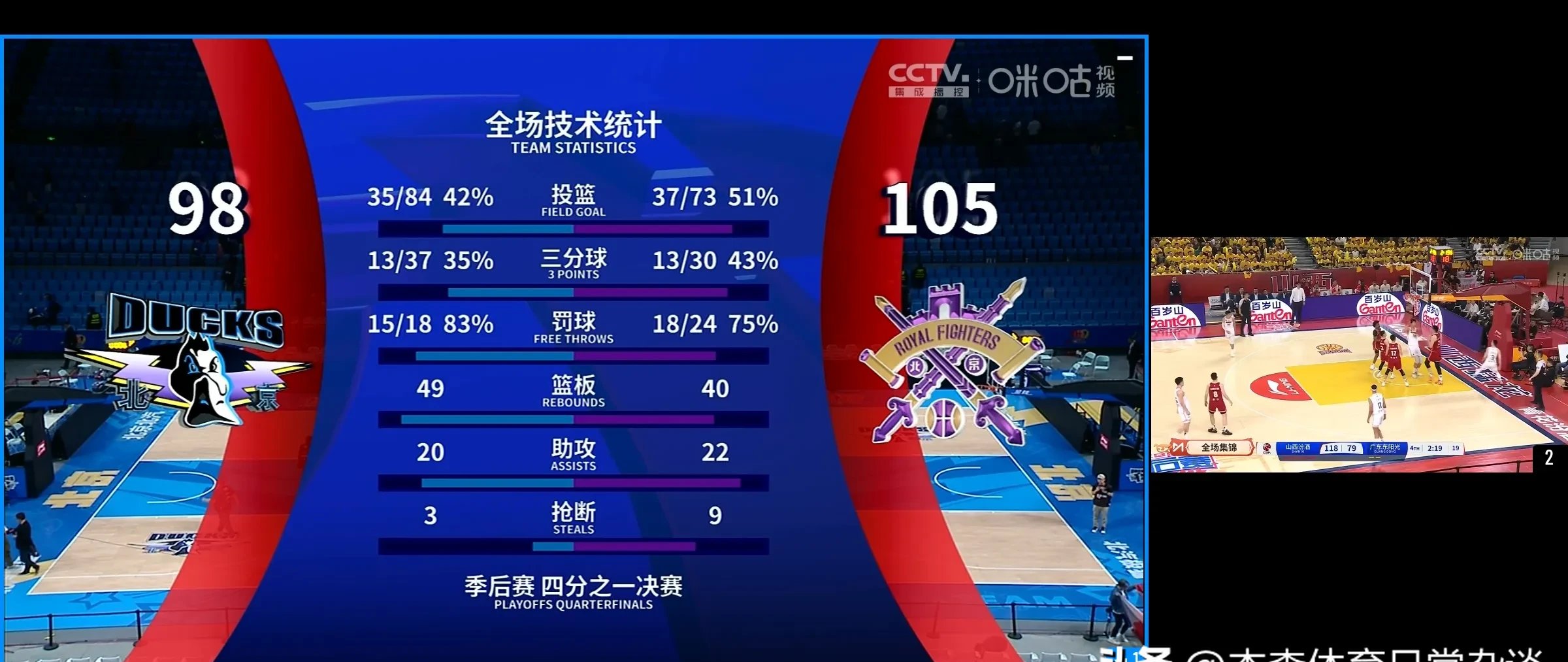 教练严格要求，球队状态直线上升