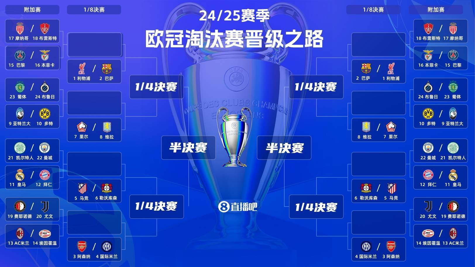 欧洲篮球联赛附加赛首轮,悬念迭起 欧洲篮球联赛附加赛首轮,悬念迭起